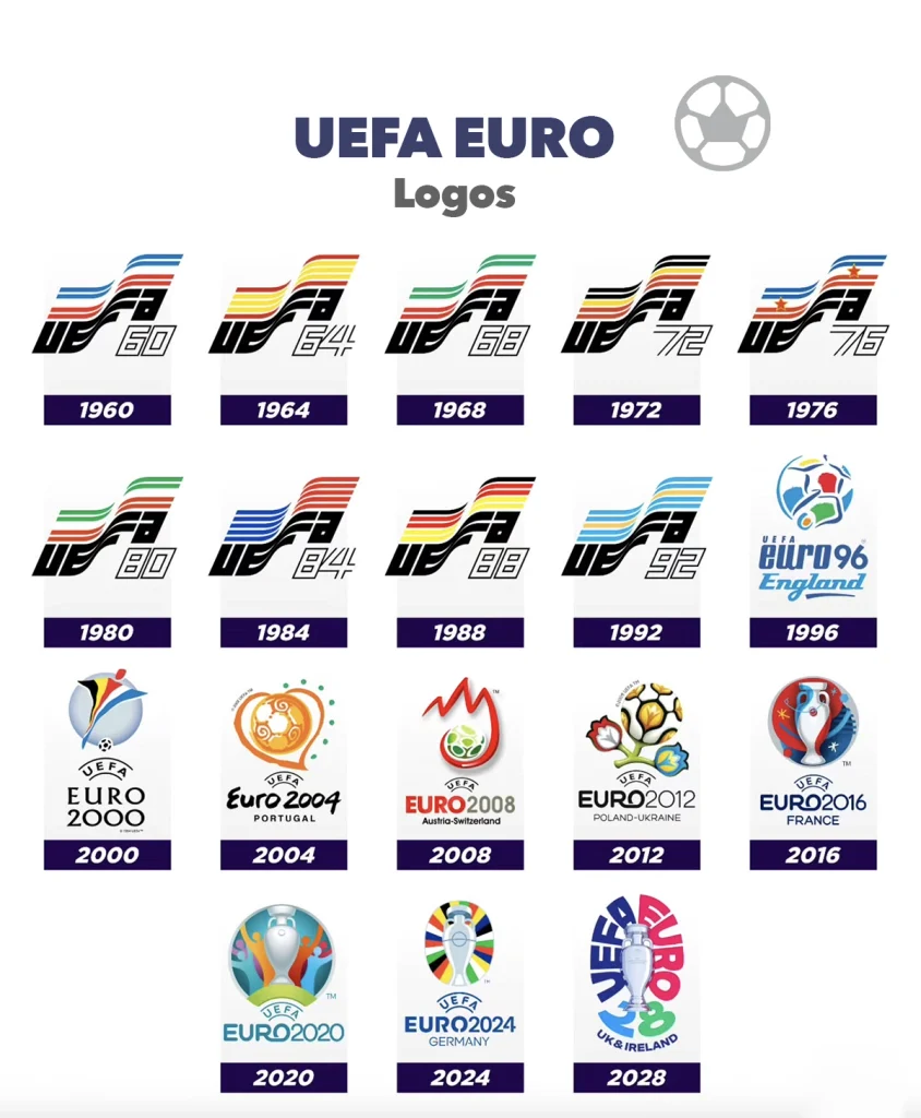 Logo EURO