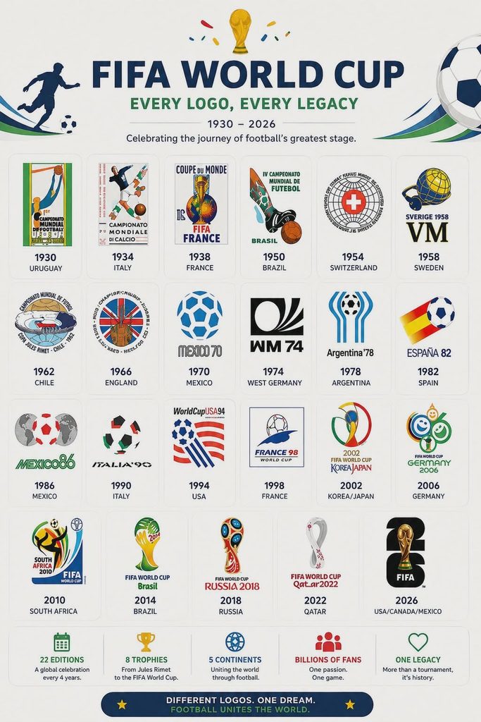 Logo World Cup